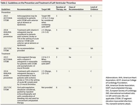 lv thrombosis icd 10|lv thrombus icd 10 code.